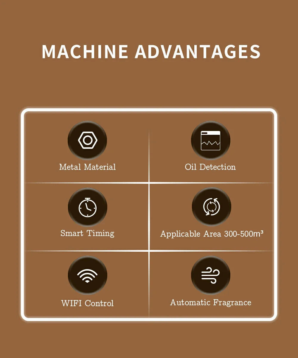 Namste HVAC Scent Diffuser - PRO-G 500