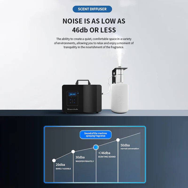 Namste Portable Aroma Diffuser – Digital Display & Smart Control