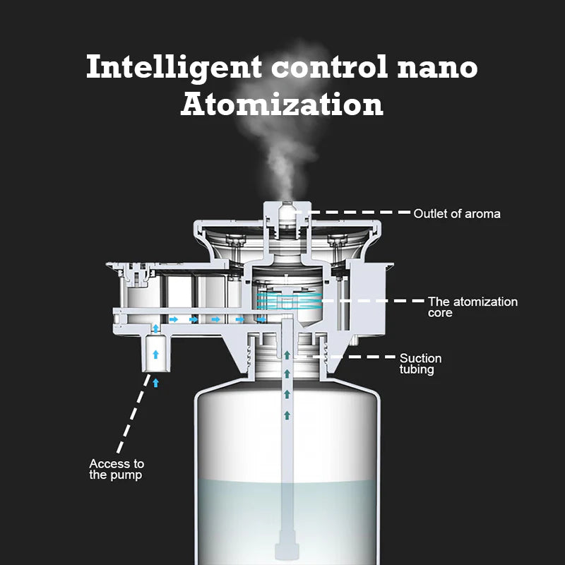 Namste Stylish Aroma Diffuser – High Capacity for Offices & Hotels (In Stock)