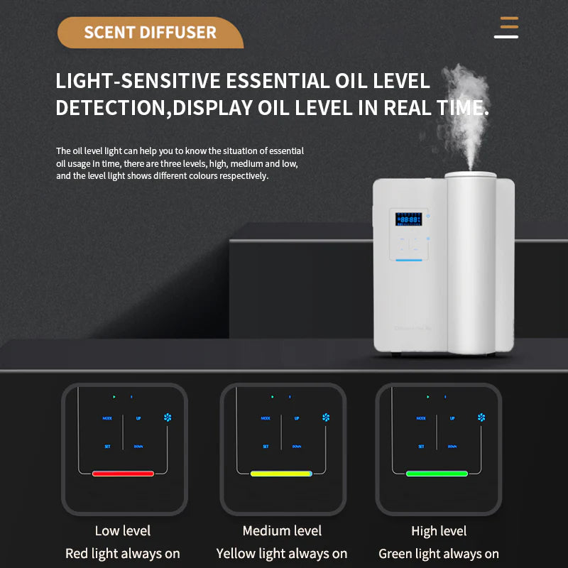 Namste Smart Aroma Diffuser – Bluetooth & Touch Control for Large Coverage